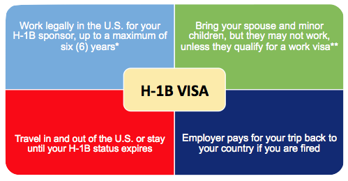 h1b to green card how long